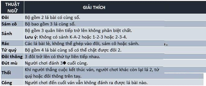 Nắm rõ các kết hợp trong game Tiến lên miền nam